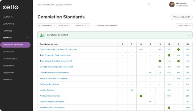 completion standards